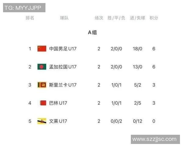 武汉足球队荣登全国足球技术排行榜第八名展现实力与潜力